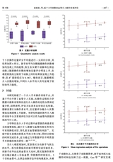 北京生物医学工程2025年10月第5期