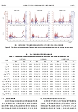 北京生物医学工程2025年10月第5期