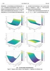 北京生物医学工程2025年6月第3期