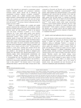 食品科学与人类健康·英文版2025年10月第10期