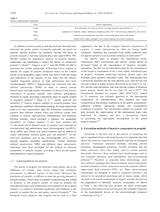 食品科学与人类健康·英文版2025年10月第10期