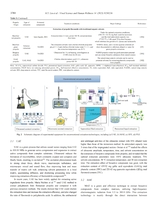 食品科学与人类健康·英文版2025年10月第10期