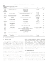 食品科学与人类健康·英文版2025年10月第10期