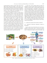 食品科学与人类健康·英文版2025年10月第10期