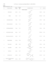 食品科学与人类健康·英文版2025年10月第10期