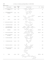 食品科学与人类健康·英文版2025年10月第10期