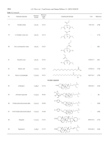 食品科学与人类健康·英文版2025年10月第10期