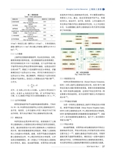 上海国土资源2024年12月第4期