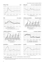 中国经济景气月报2025年6月第6期