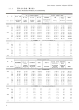 中国经济景气月报2025年6月第6期