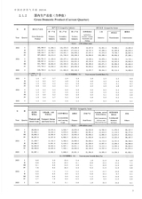 中国经济景气月报2025年6月第6期