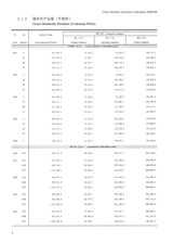 中国经济景气月报2025年6月第6期