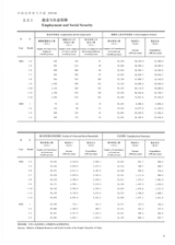 中国经济景气月报2025年6月第6期