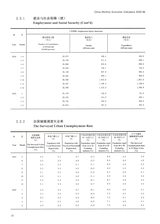 中国经济景气月报2025年6月第6期