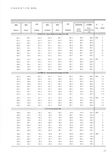 中国经济景气月报2025年6月第6期
