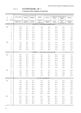 中国经济景气月报2025年6月第6期