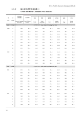 中国经济景气月报2025年6月第6期