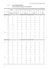 中国经济景气月报2025年6月第6期