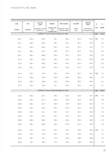 中国经济景气月报2025年6月第6期