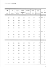 中国经济景气月报2025年6月第6期
