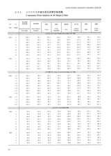 中国经济景气月报2025年6月第6期