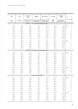中国经济景气月报2025年6月第6期