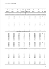 中国经济景气月报2025年6月第6期