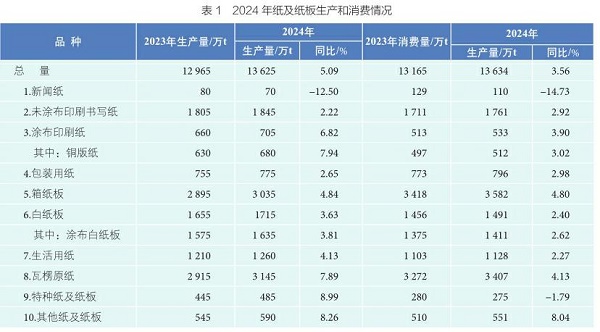 造纸信息