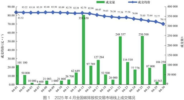 造纸信息