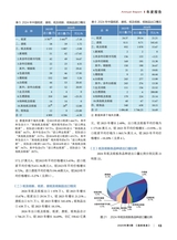 造纸信息2025年5月第5期