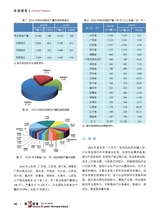 造纸信息2025年5月第5期