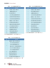 造纸信息2025年5月第5期