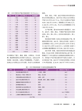 造纸信息2024年11月第11期