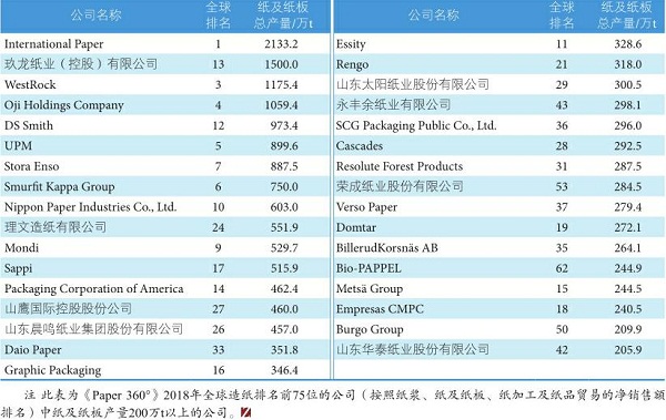 造纸信息