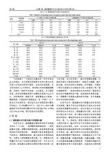 灌溉排水学报2025年6月第6期