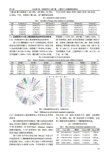 灌溉排水学报2025年6月第6期