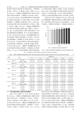 灌溉排水学报2025年10月第10期
