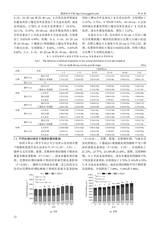 灌溉排水学报2025年10月第10期