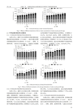 灌溉排水学报2025年10月第10期