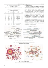 灌溉排水学报2025年10月第10期