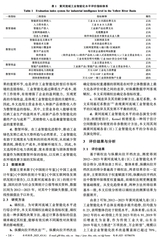 水利经济2025年11月第6期