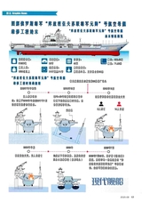 现代舰船2025年8月第8期