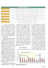 现代舰船2025年8月第8期