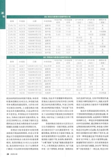 现代舰船2025年8月第8期