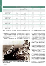 现代舰船2025年8月第8期