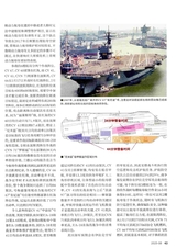 现代舰船2025年8月第8期