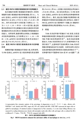 基础医学与临床2025年6月第6期