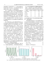 中国造纸学报2025年9月第3期