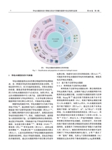 中国造纸学报2025年9月第3期