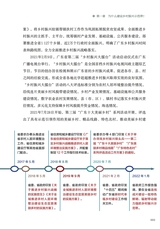 领航：解码广东乡村振兴示范带2025年7月第1期